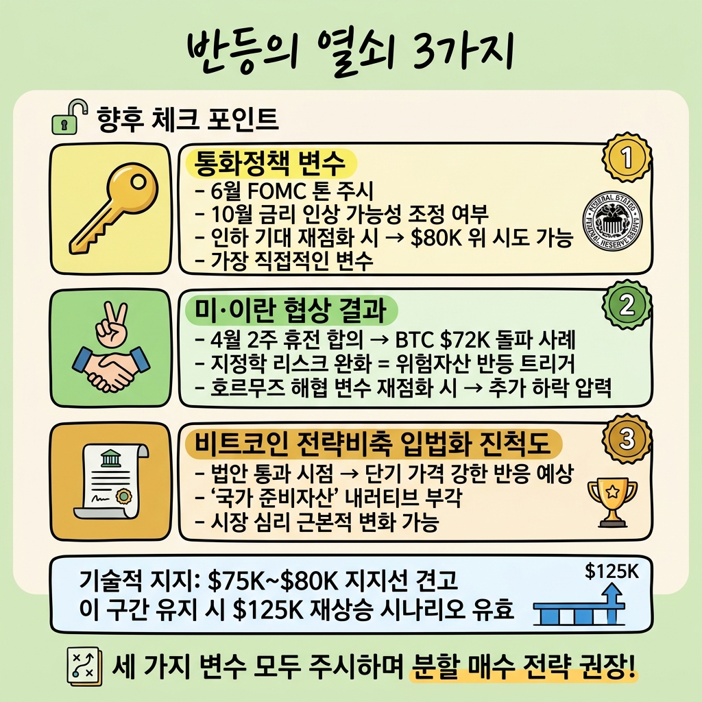 비트코인