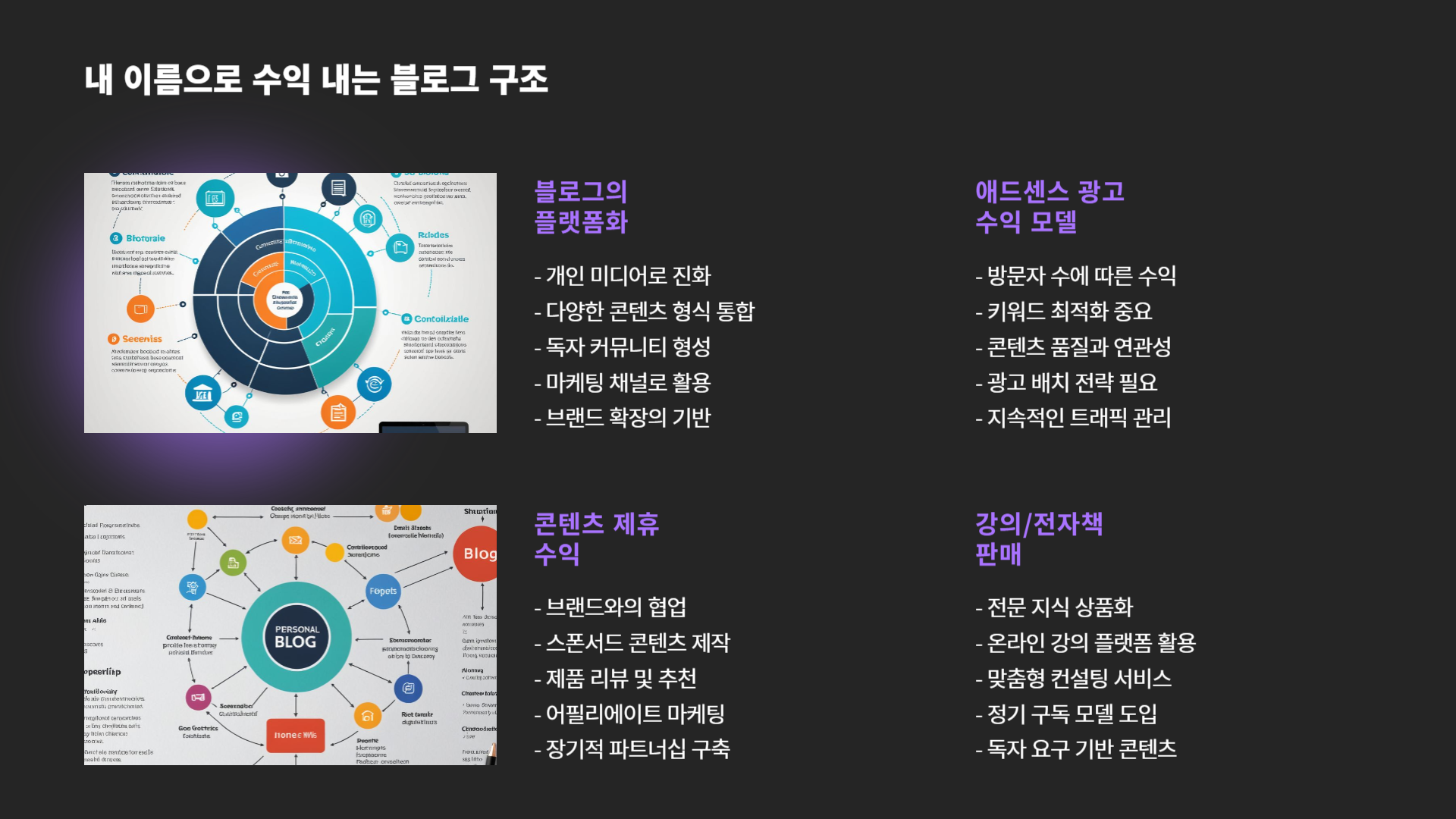 내 이름으로 수익 나는 블로그 만들기