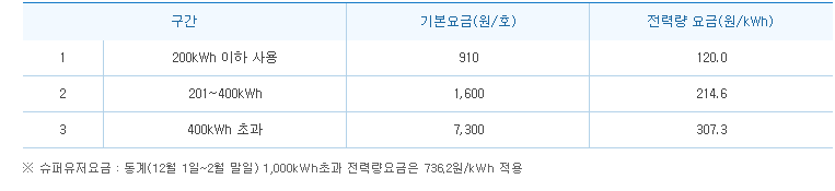 전기구간 사진