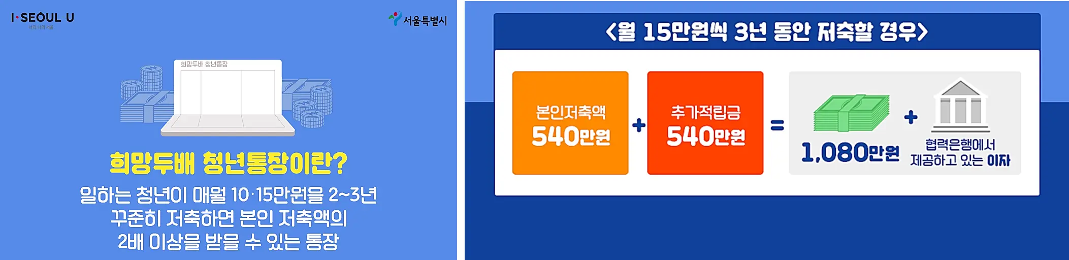 희망두배청년통장