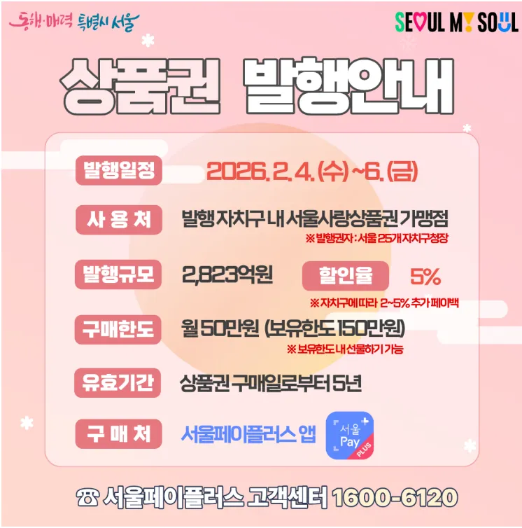 서울사랑상품권