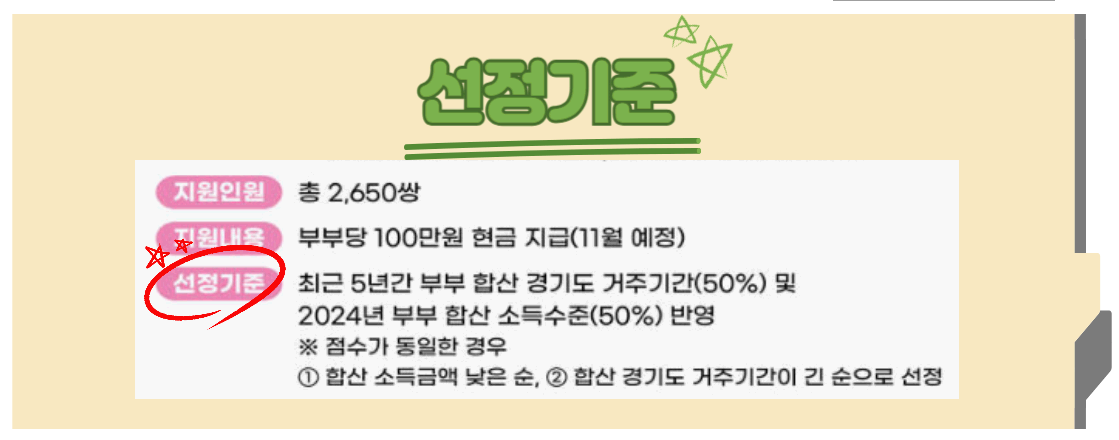 결혼지원금 지급액 및 지급일