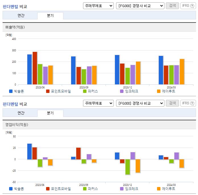 빅솔론_업종분석