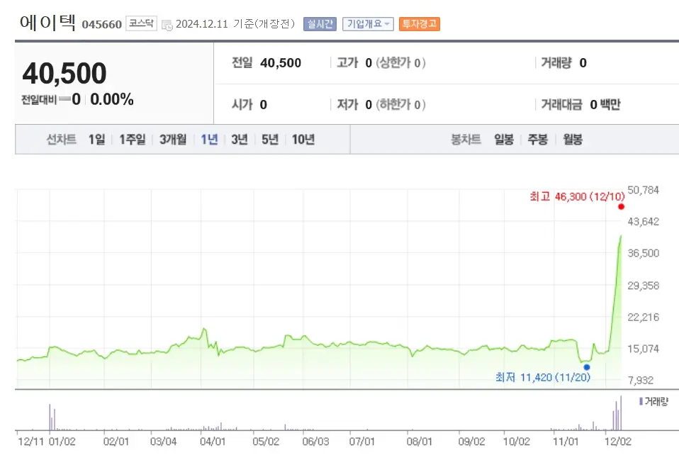 이재명 관련주 수혜주