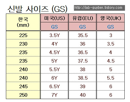 TD · PS · GS 세 구간을 이해해 두면 아이 신발을 온라인으로 주문할 때 훨씬 덜 헷갈린다