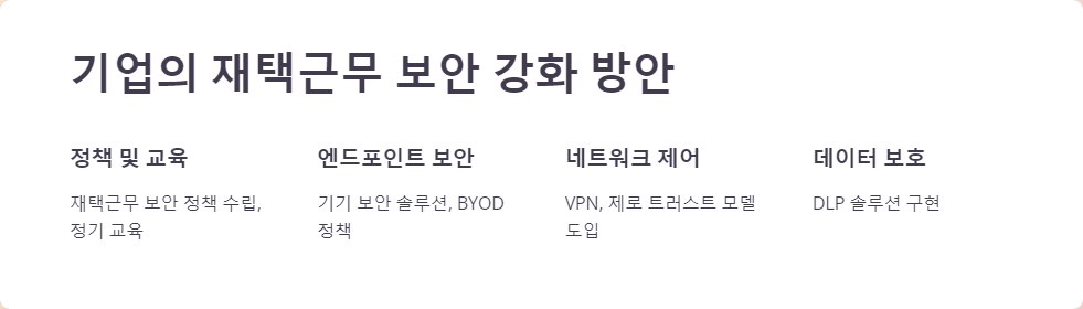 사이버보안