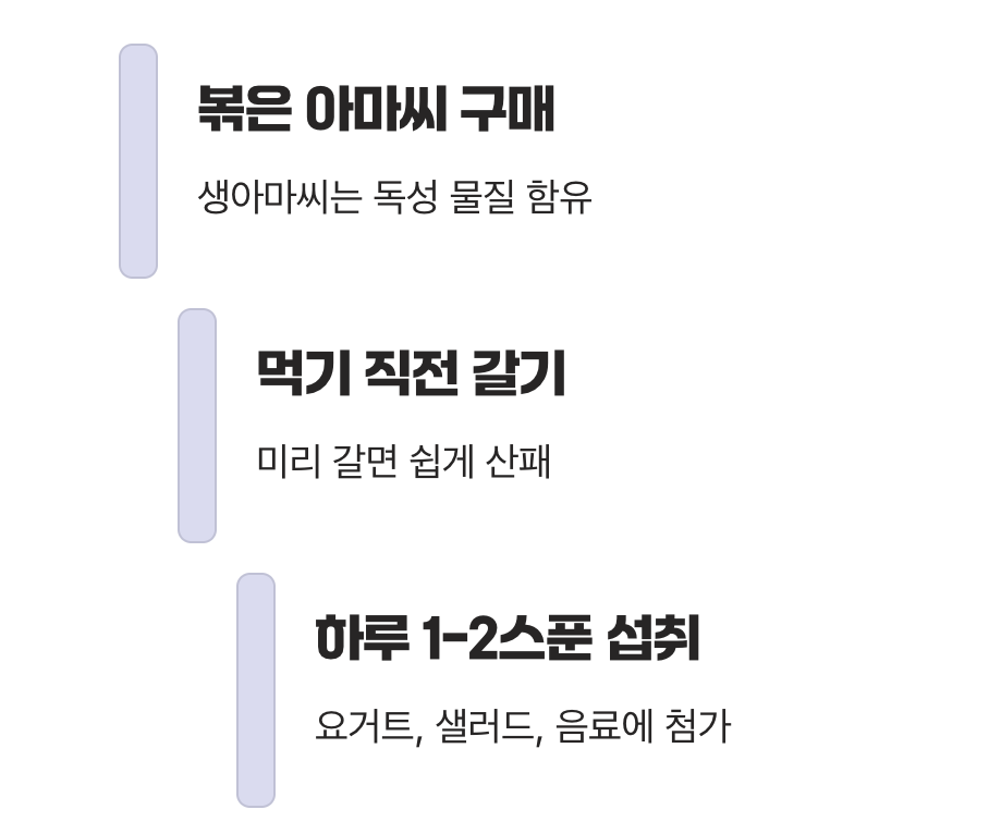 가장 중요한 것, '갈아서' 드세요!