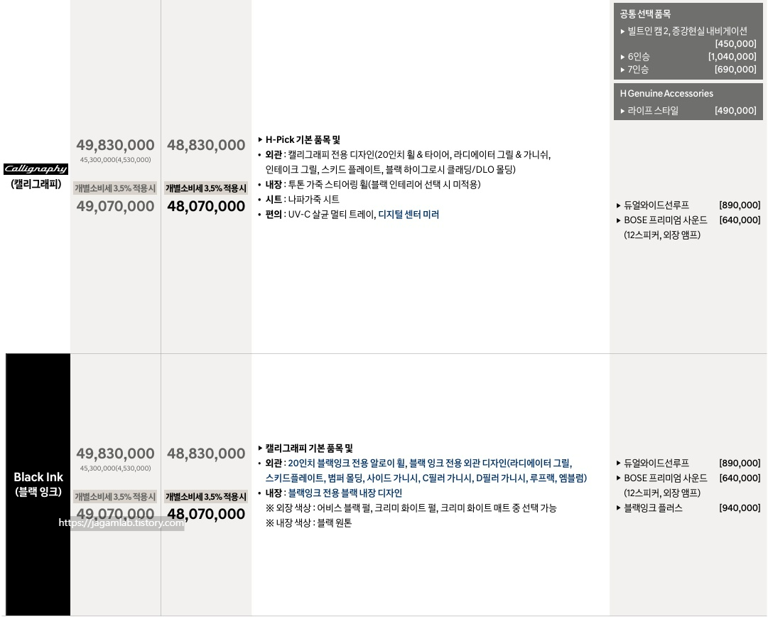 2026 싼타페 하이브리드 캘리그래피, 블랙 잉크 가격표