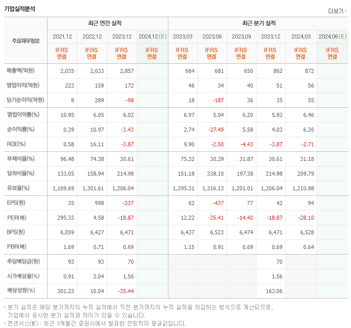 BGF에코머티리얼즈_실적