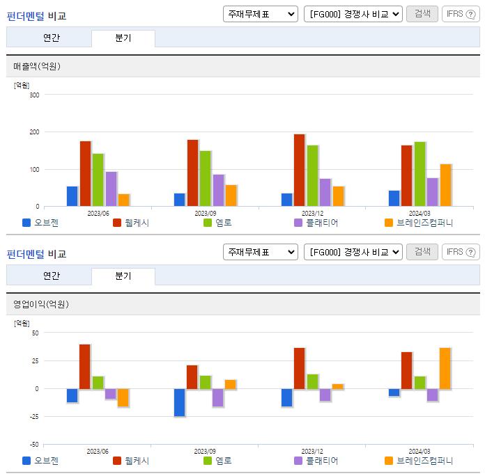 오브젠_업종분석