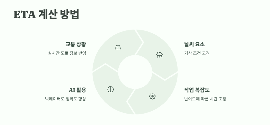 eta 뜻 쉽게 정리 10