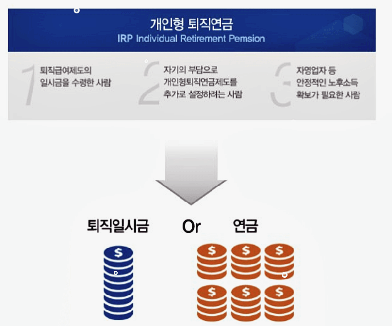 퇴직연금-IRP