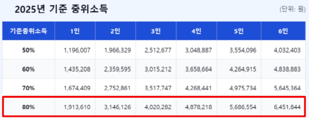 임산부 영양플러스 지원 대상