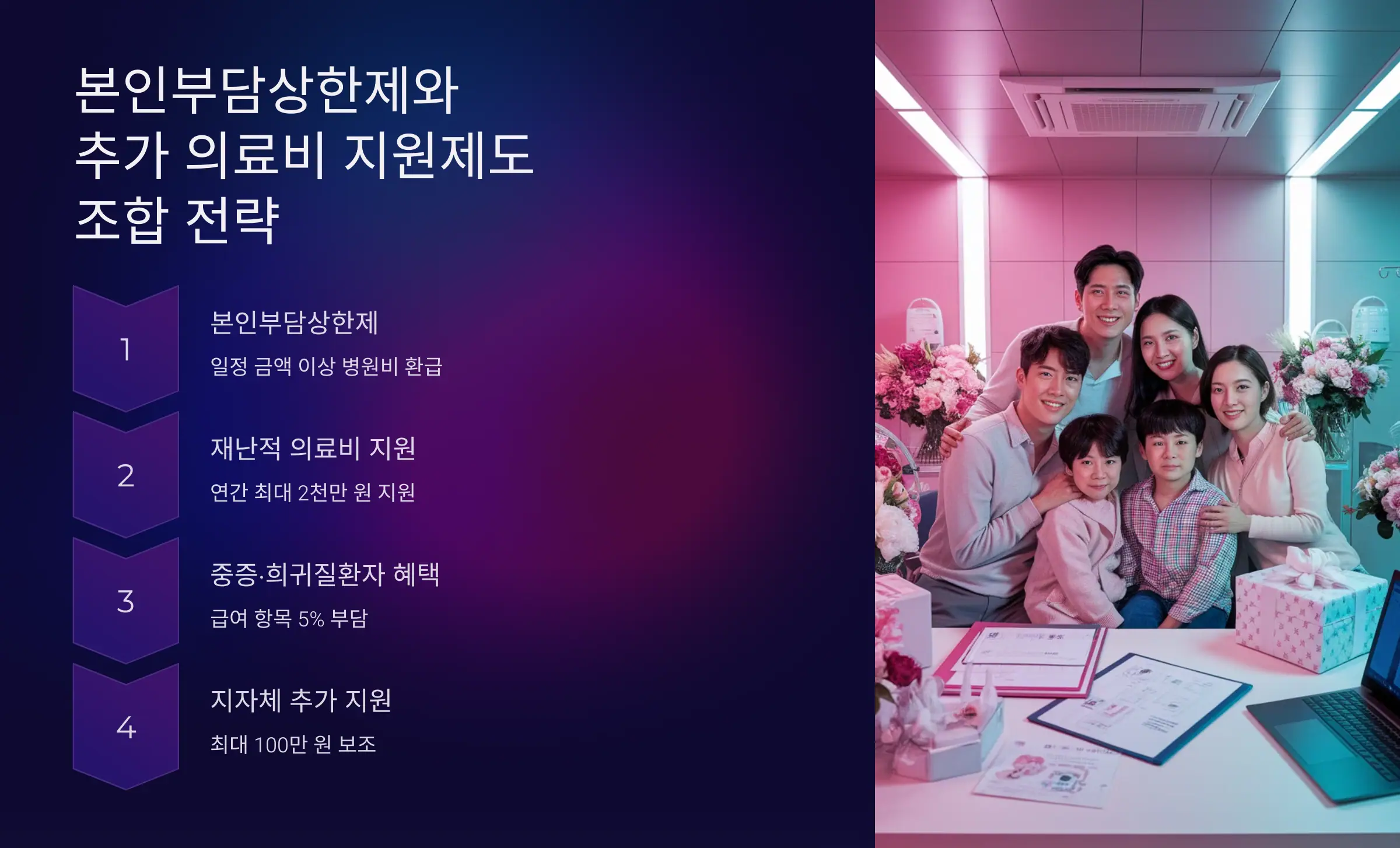 본인부담상한제와 추가 의료비 지원제도 조합 전략
