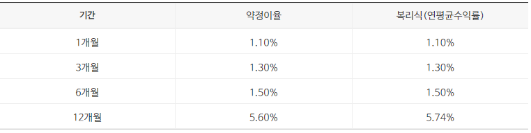 안국저축은행 예금
