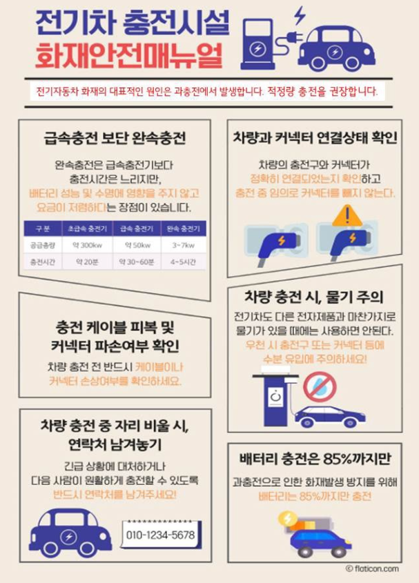 전기차 화재 원인, 화재 진압 방법, 안전수칙 및 대책