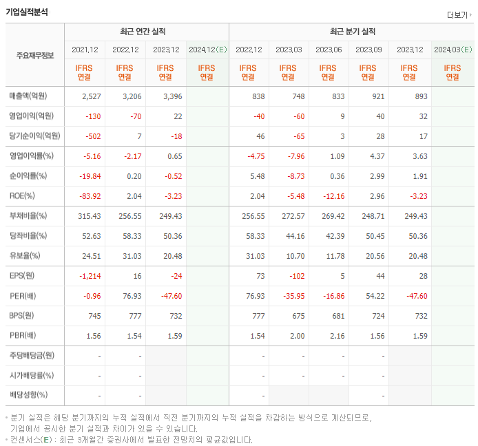 마니커_실적
