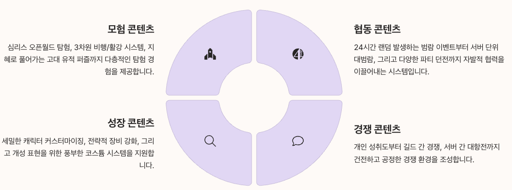 아키텍트 콘텐츠 특징 총정리 인포그래픽 정리 이미지