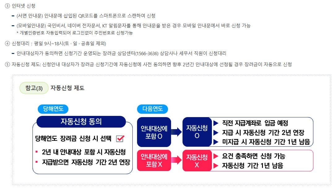 근로장려금 신청방법