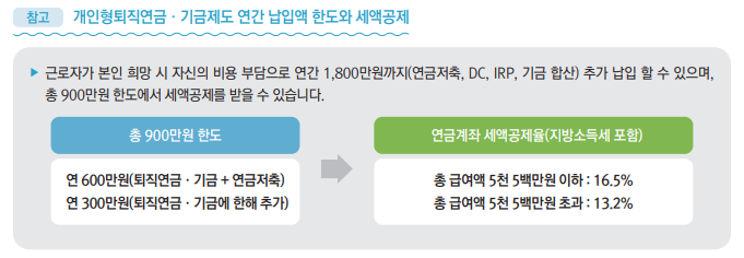 개인형퇴직연금
