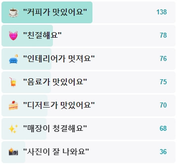 글림-후기