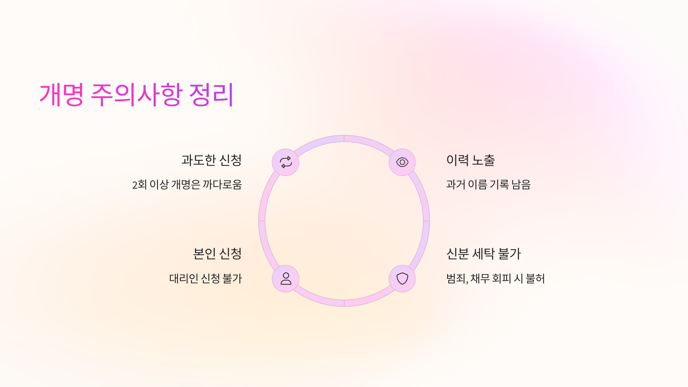 ⚠️ 개명 유의사항 정리표