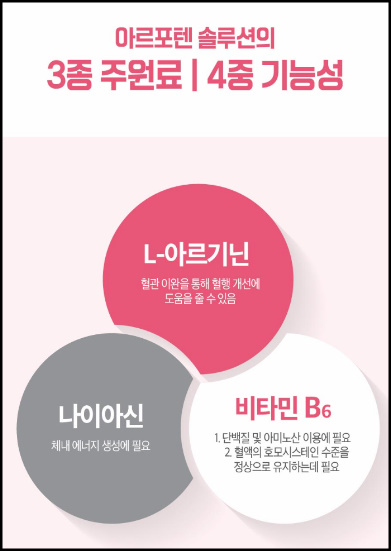 아르포텐 솔루션 원료 성분