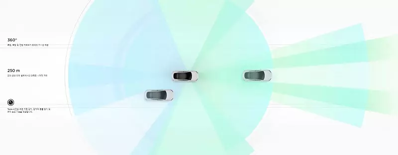 2023테슬라모델 제원