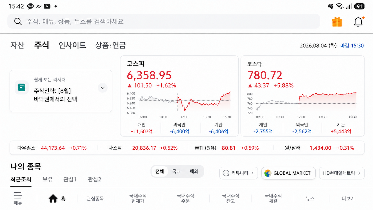 2026년 8월 4일 코스피와 코스닥 상승률, 투자자별 순매수, 원&middot;달러 환율과 국제유가가 표시된 증권 앱 화면