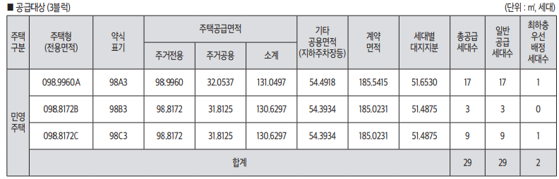 민영 3블럭 공급세대수 안양 어반포레