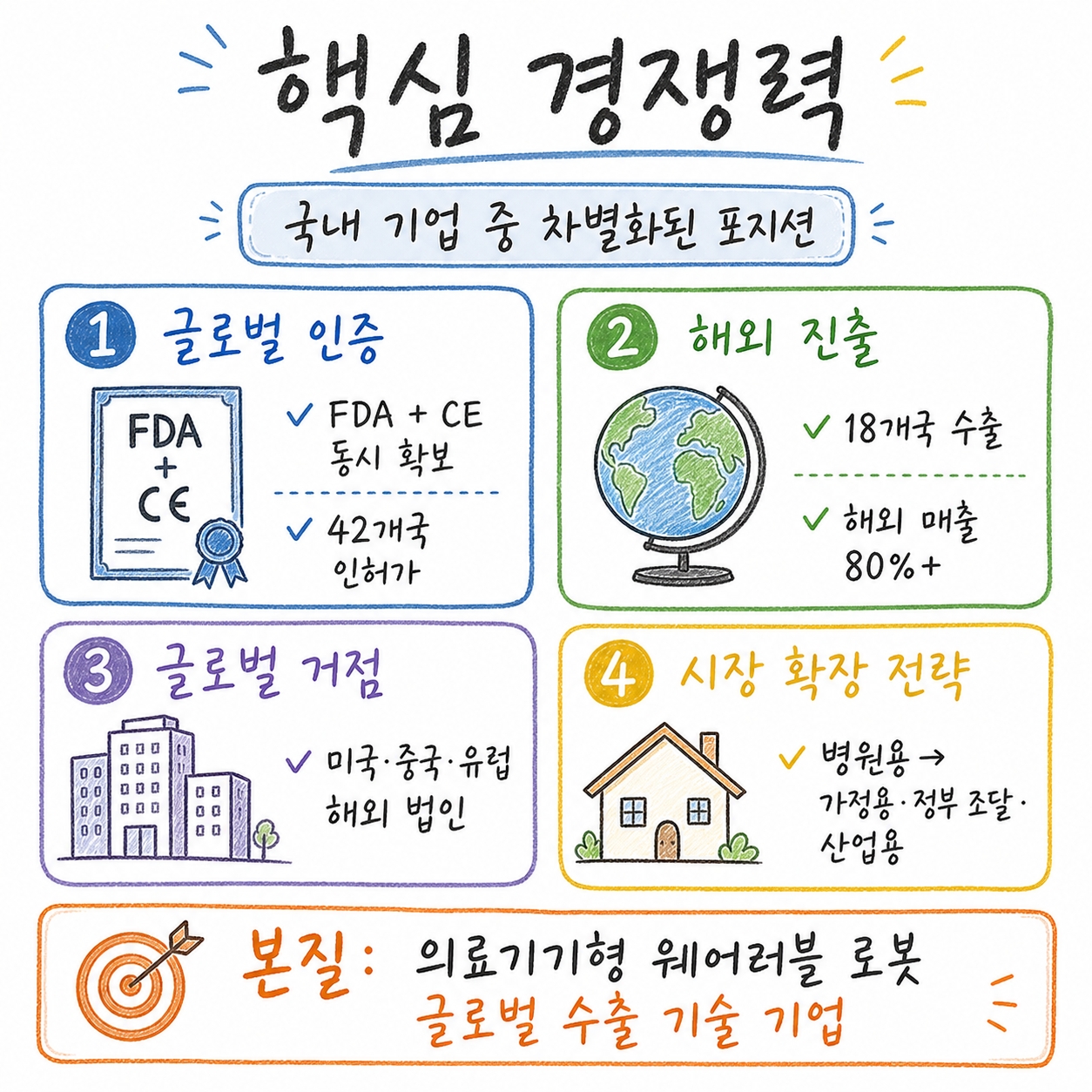 코스모로보틱스