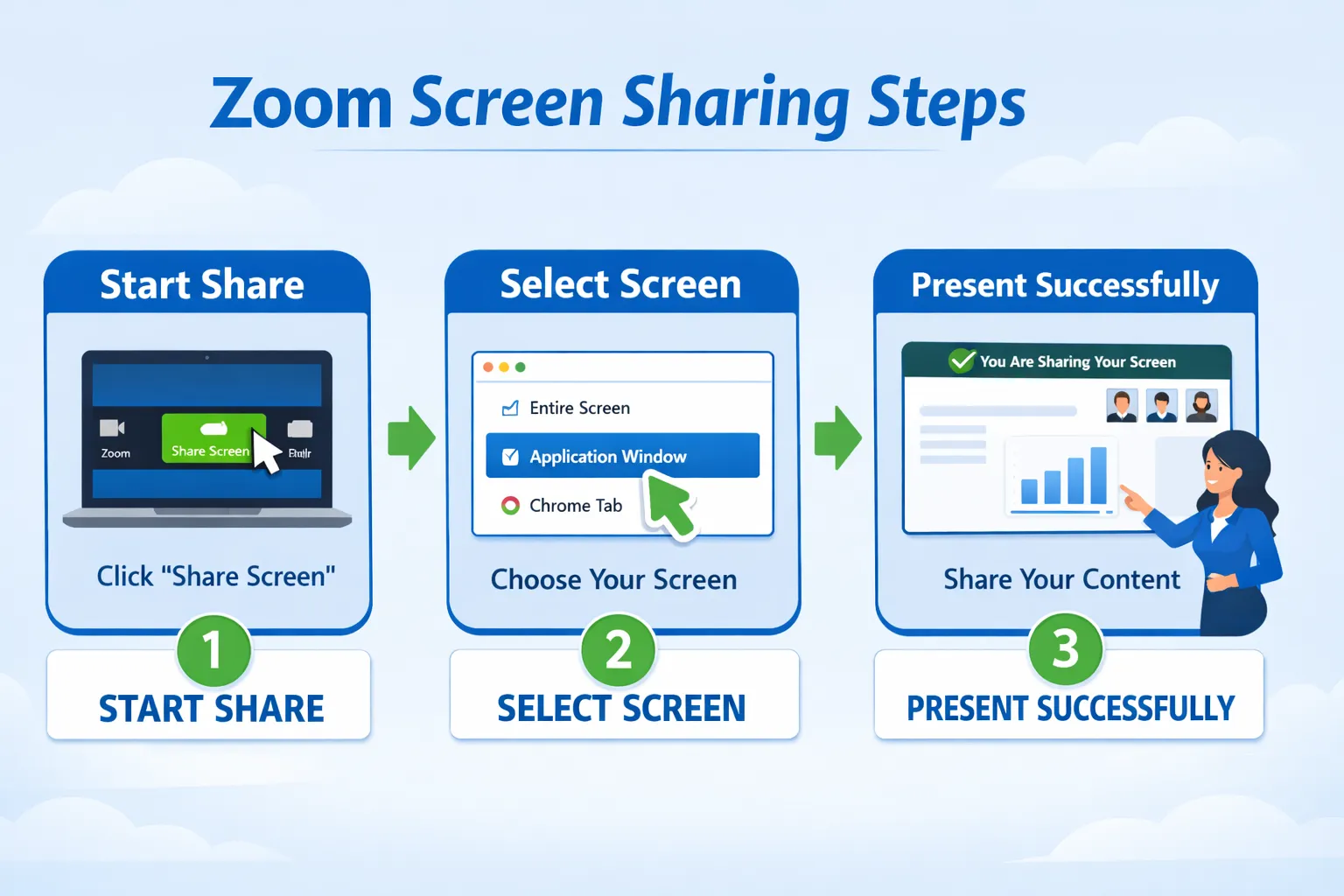 줌 화면공유 설정법 (권한, 소리공유, 실전팁)