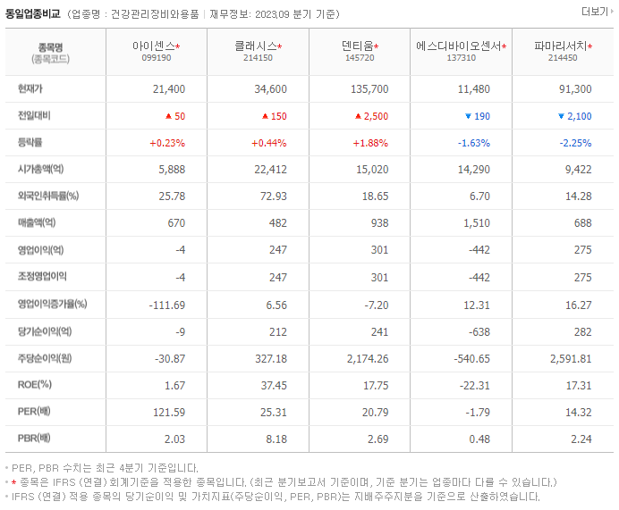 아이센스_동종업비교자료
