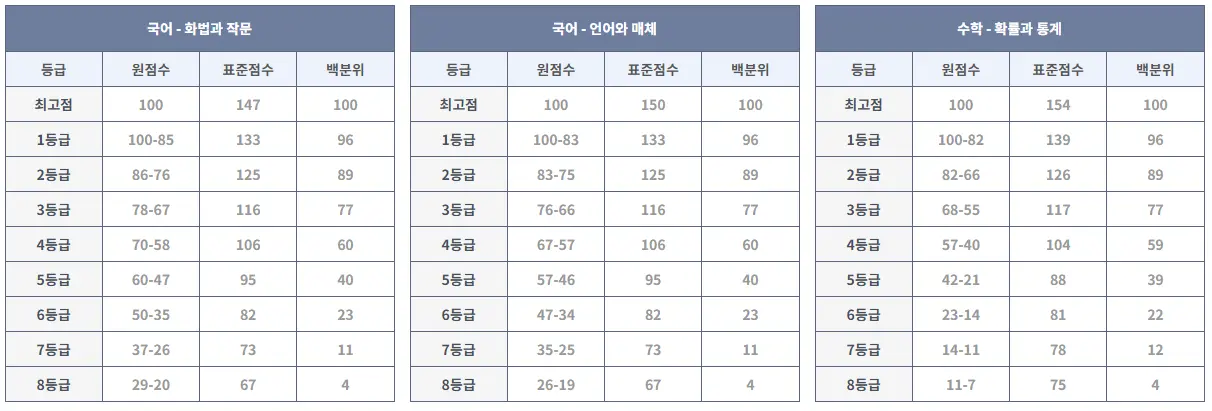 대성마이멕-국어등급컷-이미지