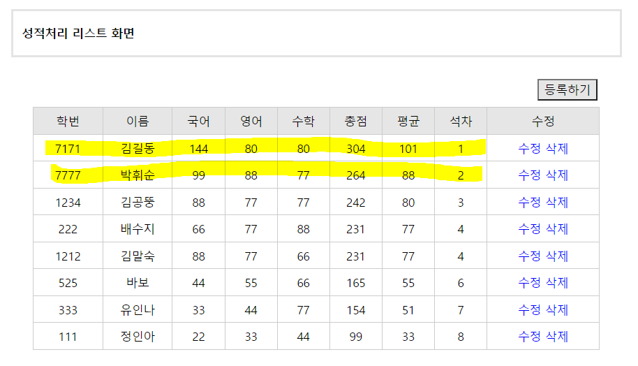 성적처리 리스트 화면 실행 결과
