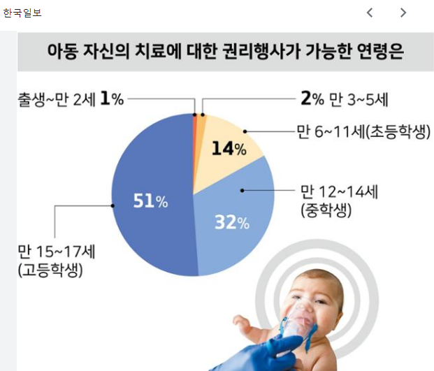 의료결정권