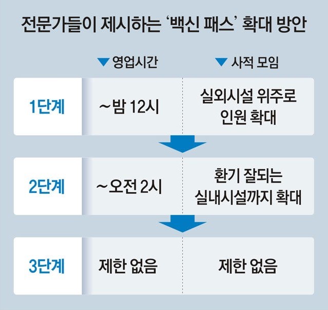 백신패스