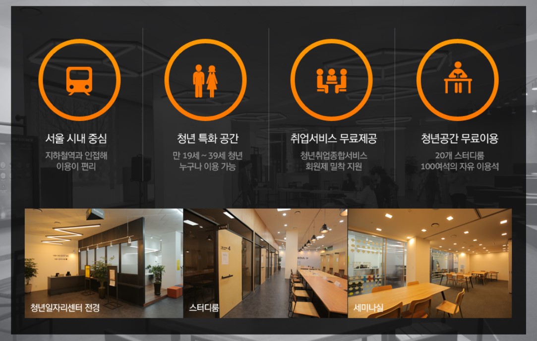 청년일자리센터 지원내용