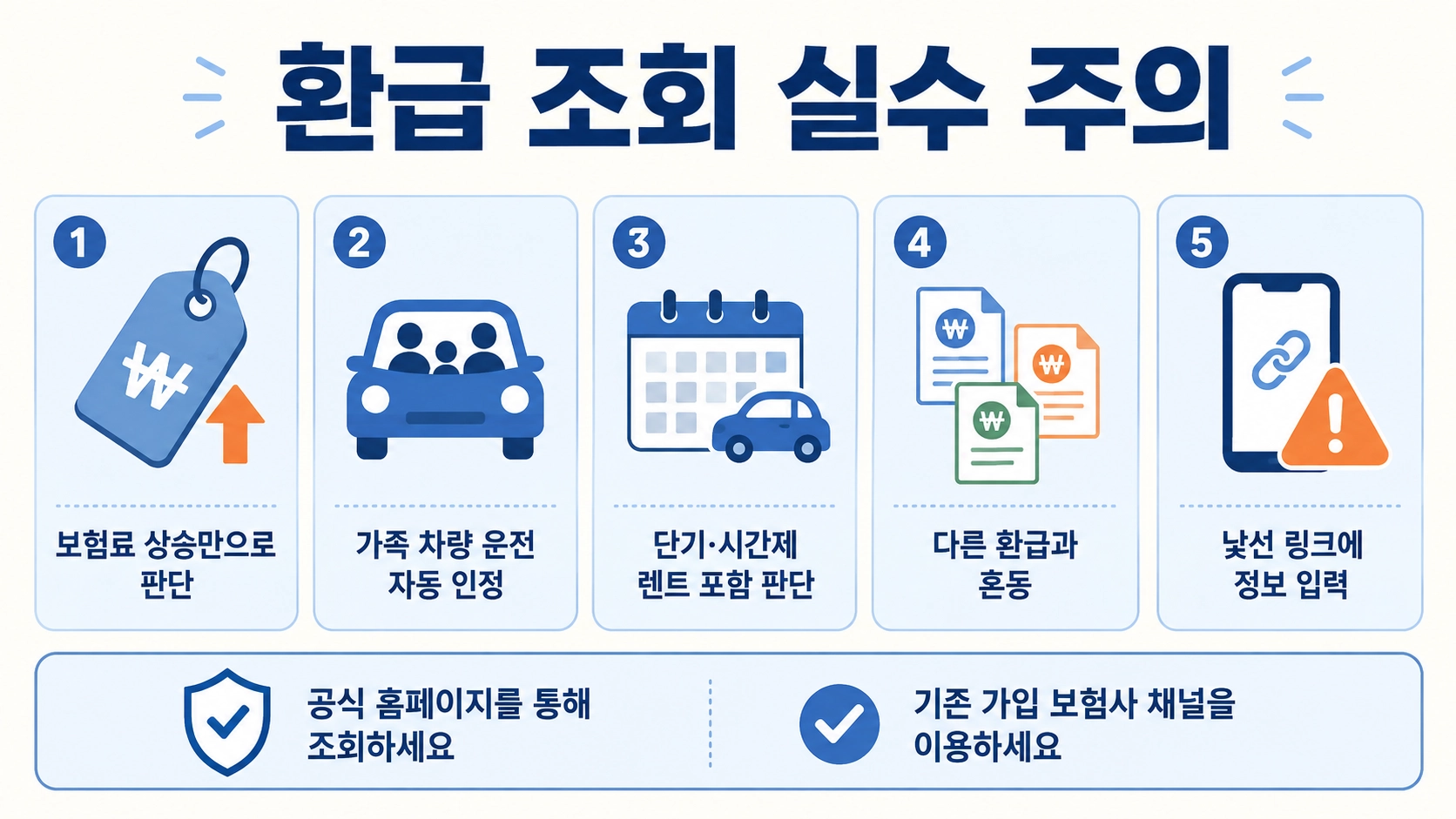 과납보험료 환급 조회에서 보험료 상승 오해와 다른 환급 혼동 및 낯선 링크 입력을 경고하는 이미지
