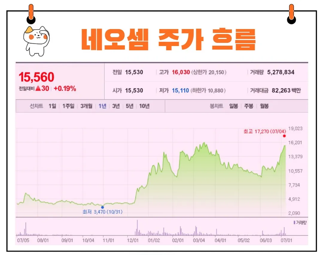 네오셈 주가