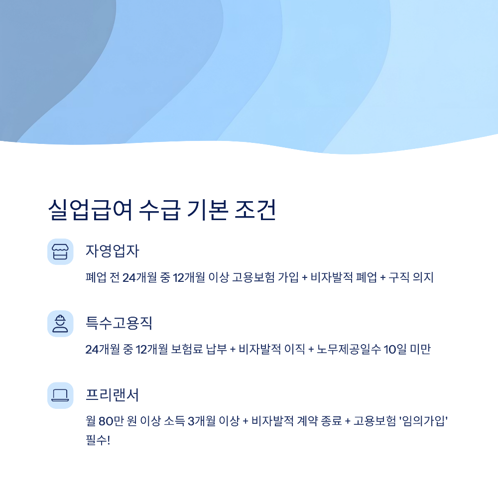 2025 자영업자·프리랜서 실업급여 조건 총정리｜가입부터 수급까지 완전 가이드