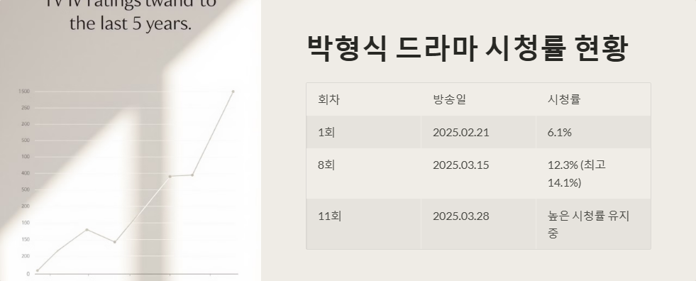 박형식 드라마 복귀 소식과 기대감