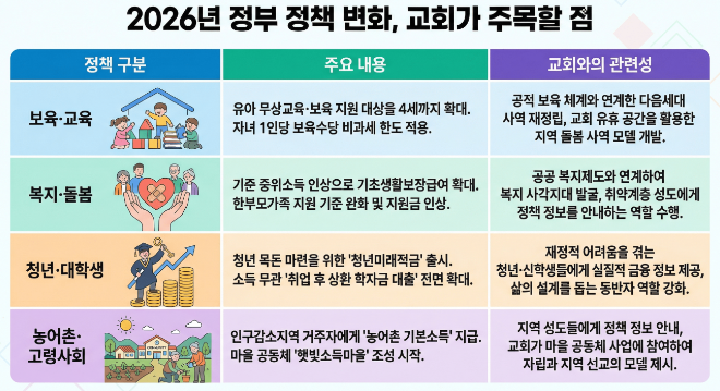 2026년 새로운 복지정책 총정리 (청년복지, 노인복지, 가구지원)
