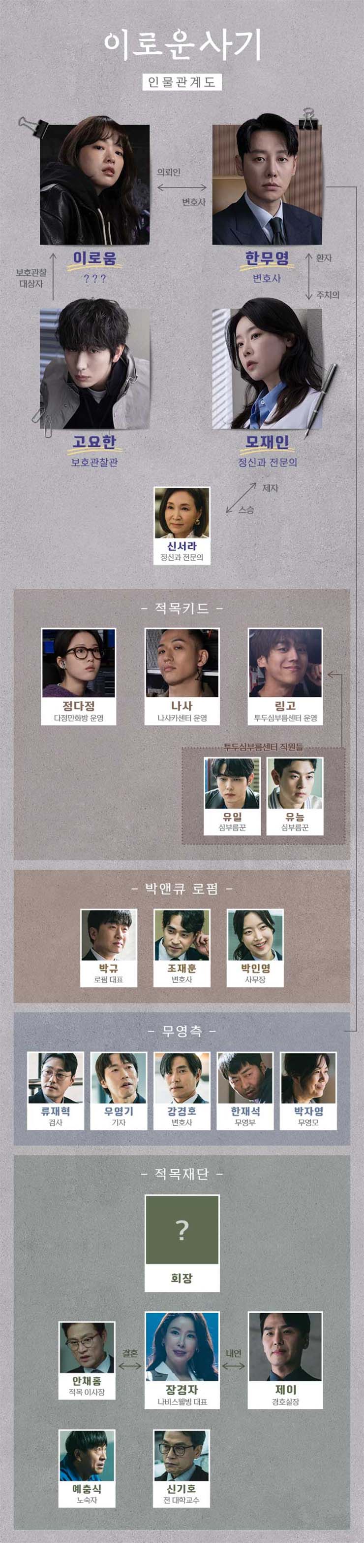 이로운 사기 - 인물관계도