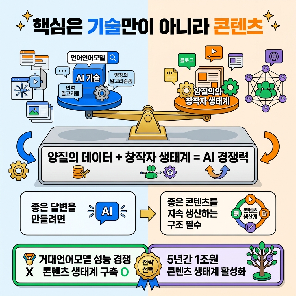 네이버 1조원 투자 주가 상승