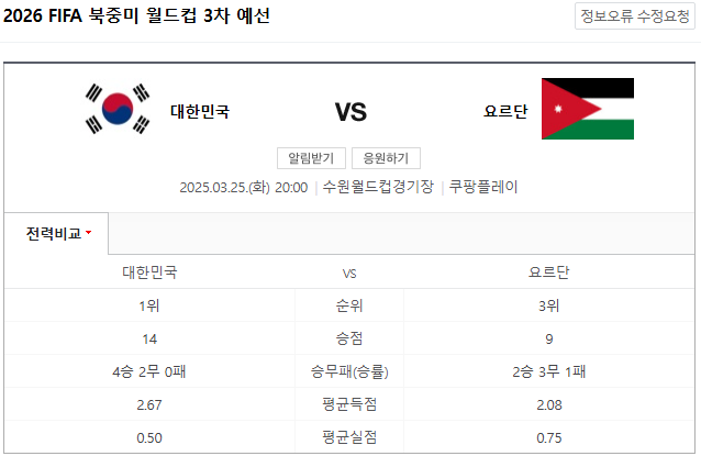 대한민국-요르단