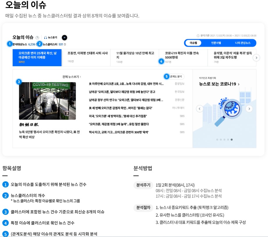 뉴스 빅데이터 분석 서비스 - BIGKinds : 제공 기능
