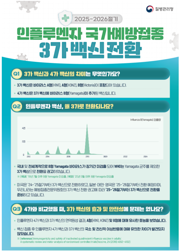 2025 독감백신 3가 전환, 완벽 가이드 (출처:질병관리청)