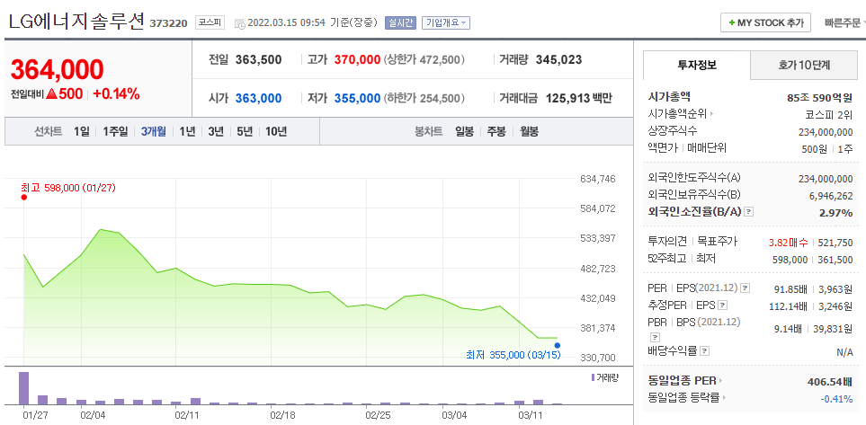 LG에너지솔루션 주가