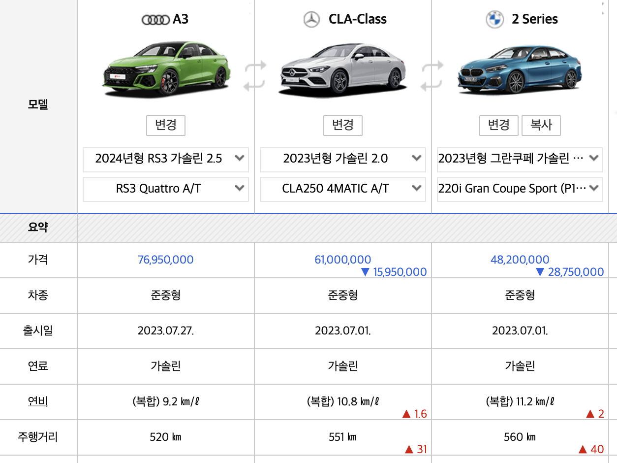 2024 아우디 A3 실구매가 해치백 스포트백 하이브리드 시승기(+개인적인 견해)